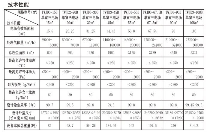 TWJD3-60(B/P)ͨPʽo늳m 